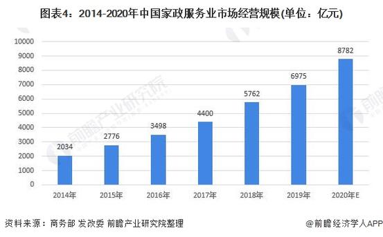 家政就业前景分析与建议