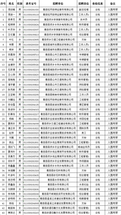 青田招聘网