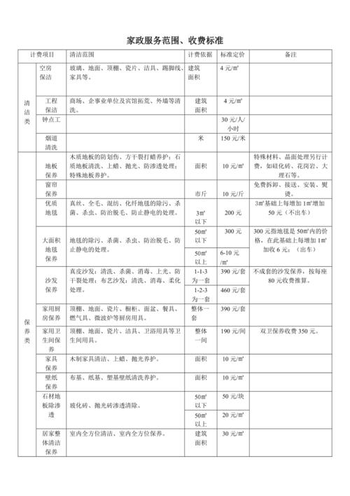 贵阳家政月嫂