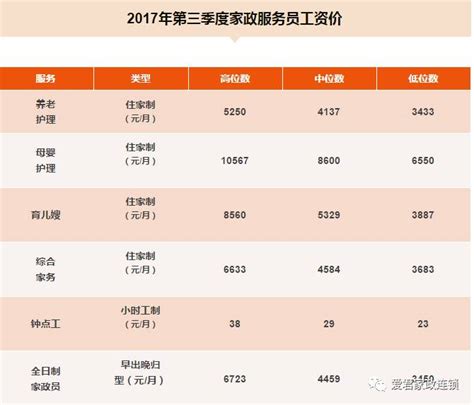 北京家政工资大概多少