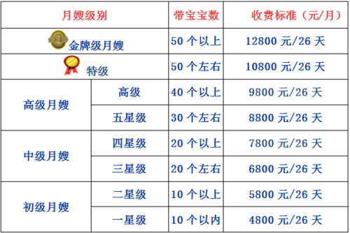 金牌月嫂电话号码