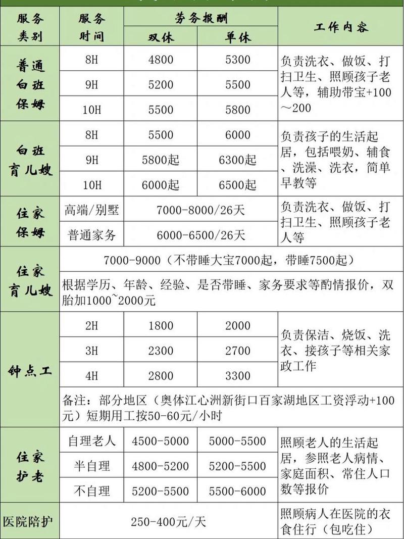 南京月嫂多少钱一个月