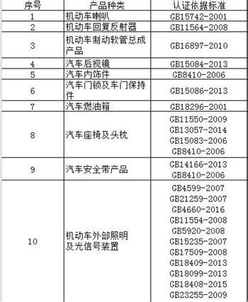 汽车维修是否需要资质