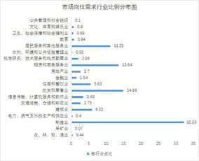 青岛家政招收学徒信息