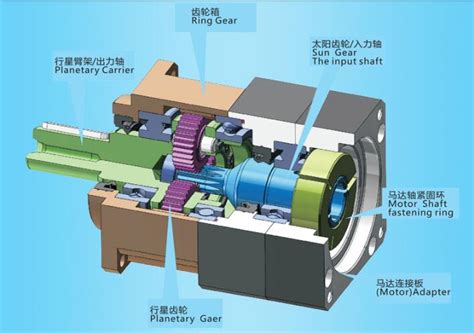 行星减速机龙头股