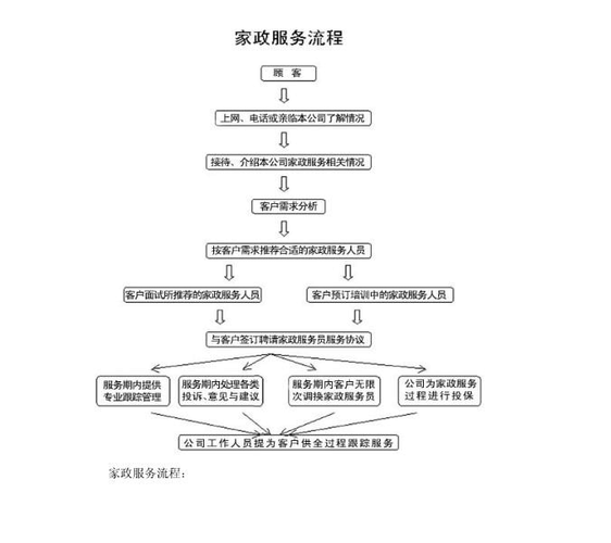 家政月嫂付款流程视频