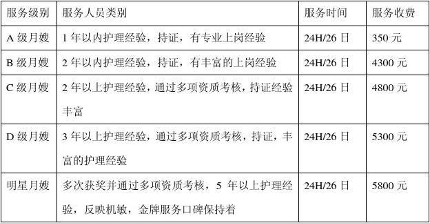 常州月嫂烧饭费用多少钱