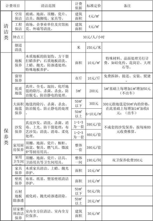 临沂月嫂公司排名