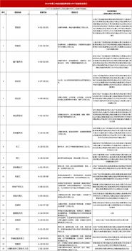 江苏家政保洁公司