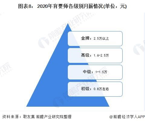 家政服务整理收纳职业技能大赛