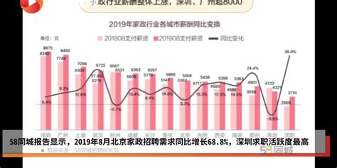 上海涉外月嫂公司