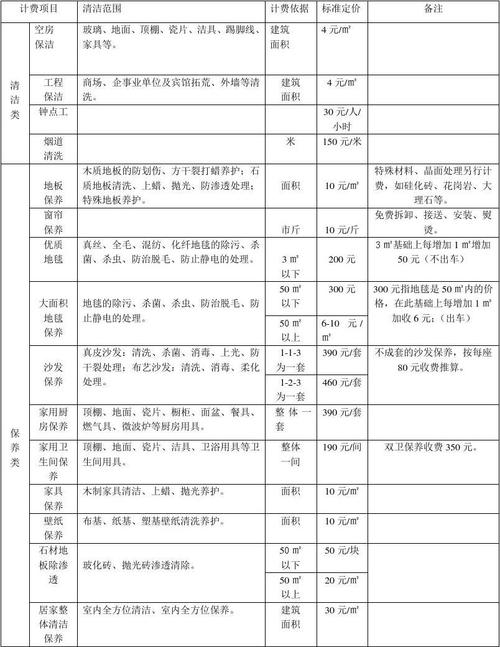 昌黎月嫂大约多少钱啊