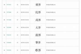 华为与北汽携手共创“享界”新纪元智能出行生态的深度融合