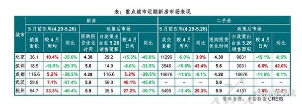 深圳二手房市场回暖应该注意什么？