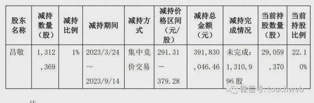 云鼎科技转让中盛科技股权战略调整还是市场信号？