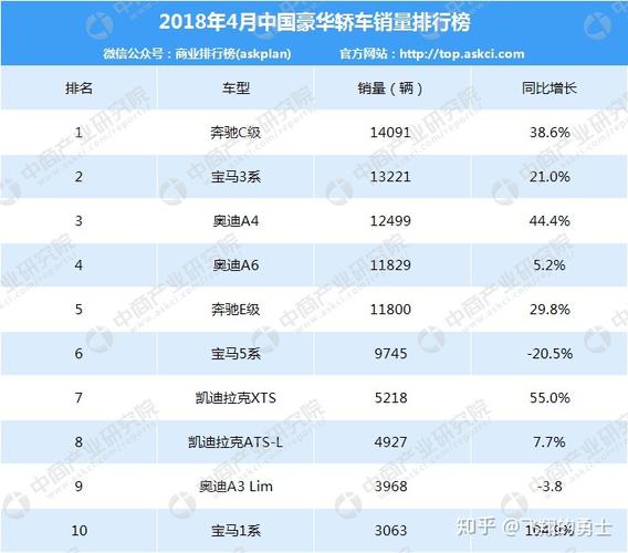 2023年一季度全球豪华汽车市场销量排行品牌座次生变