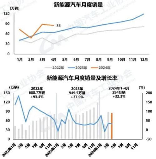 乘联会预测月车市持续增长势头不减