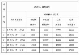 一汽集团吉林汽车有限公司