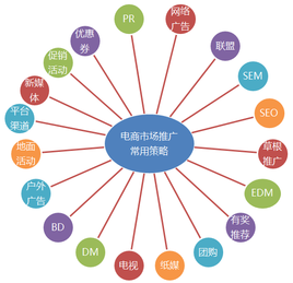 怎么查车辆保险时间