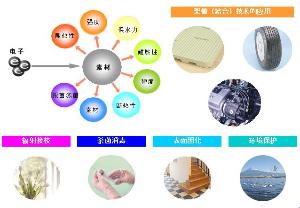 基础会计专业难吗考研